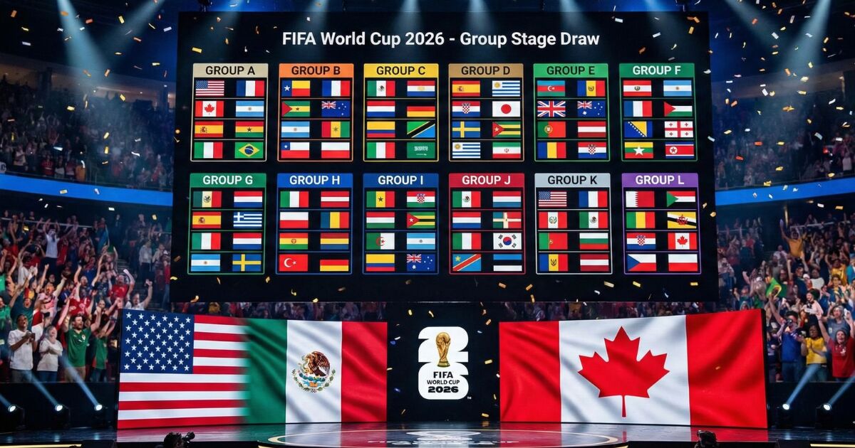 Podcast on World Cup 2026 Groups Set: A Complete Guide to the Historic 48-Team Draw